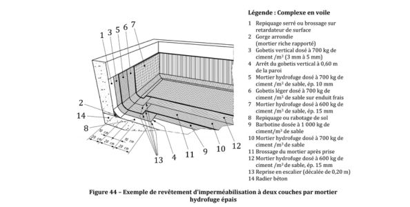 Schéma cuvelage épais mortier
