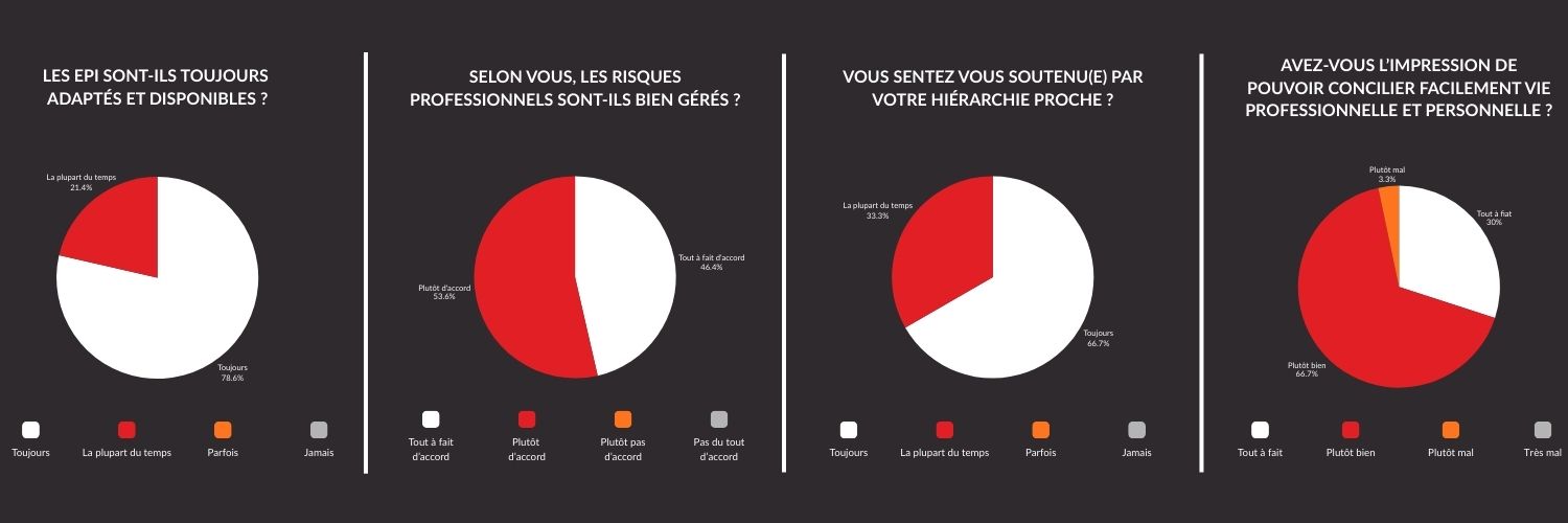 QVT ITS TRAVAUX SPECIAUX